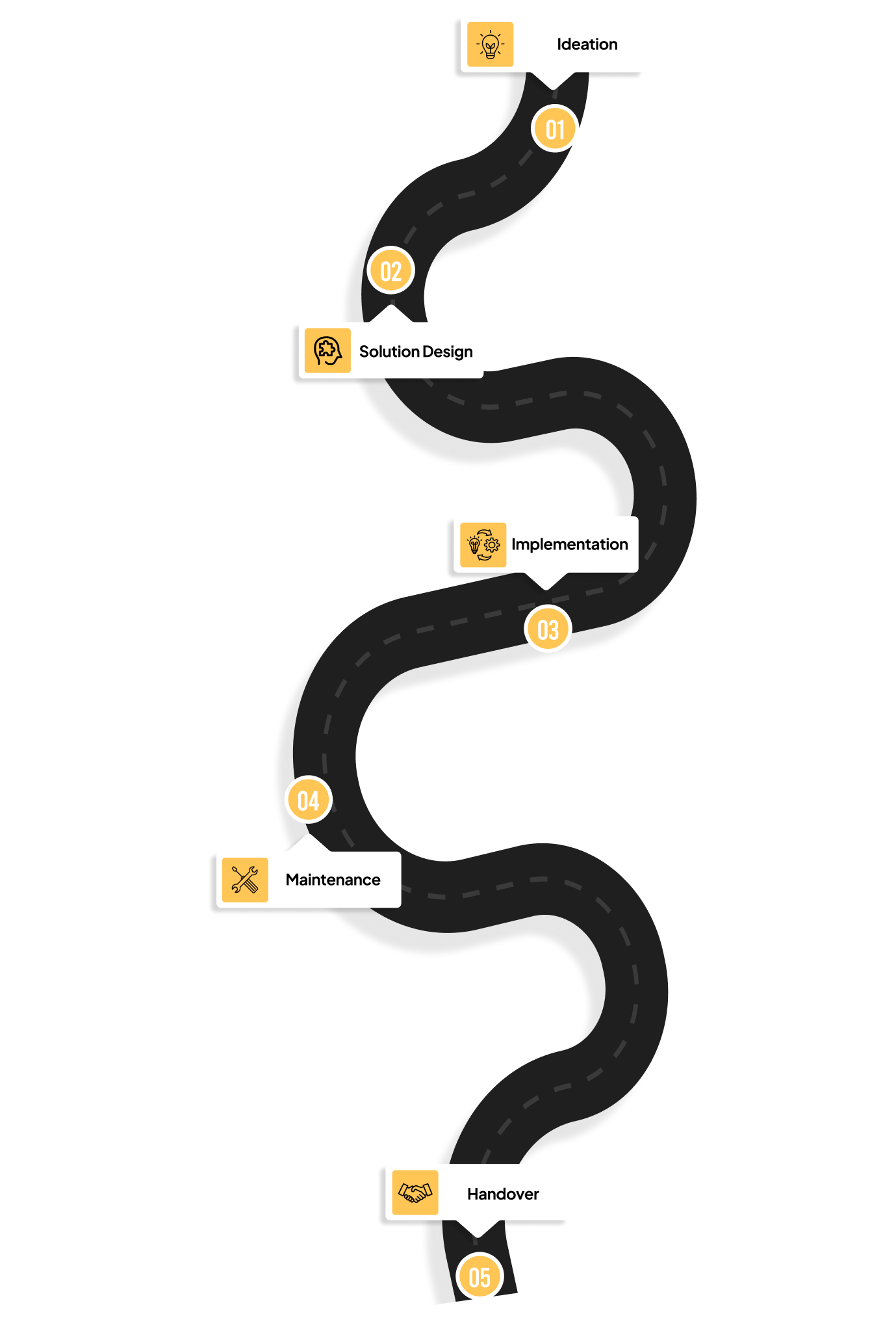 road-map