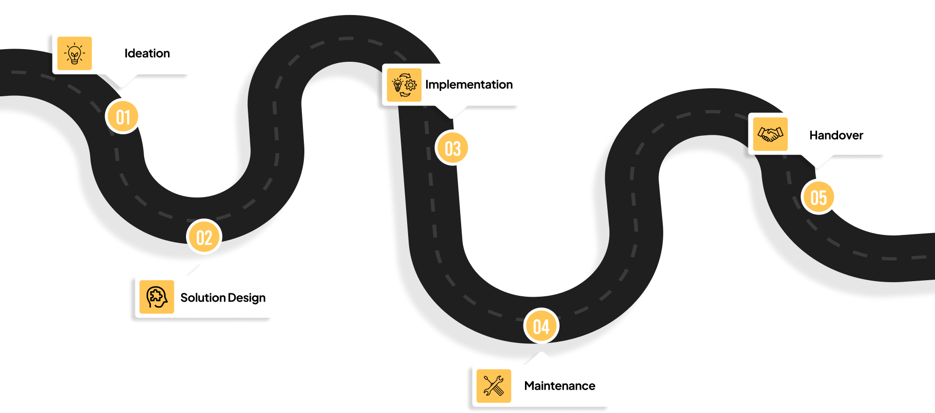 road-map